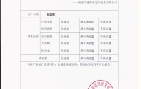 客戶反饋表（ZQ-21礦用直流牽引電機(jī)）